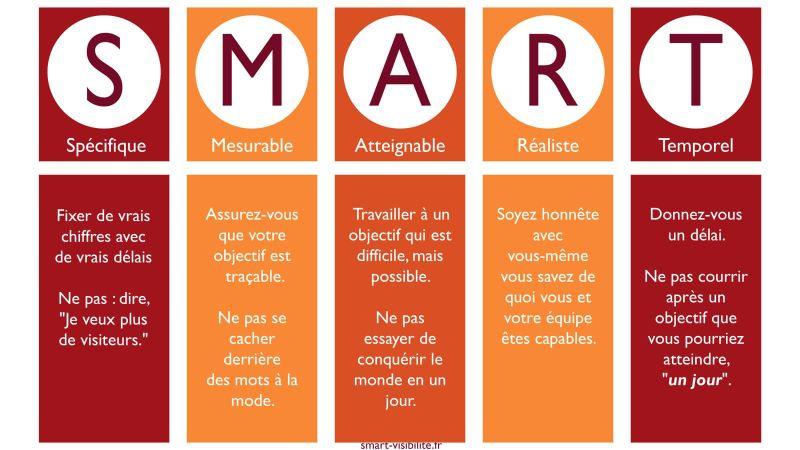 5 Astuces pour Retrouver la Motivation Après un Échec